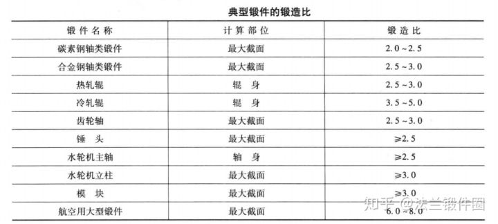 鍛件鍛造比