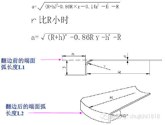 最全的沖壓工藝與產(chǎn)品設(shè)計(jì)(圖77)