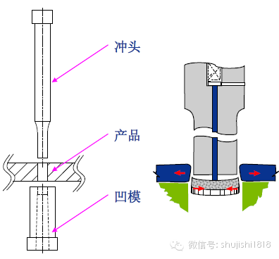 最全的沖壓工藝與產(chǎn)品設(shè)計(jì)(圖29)