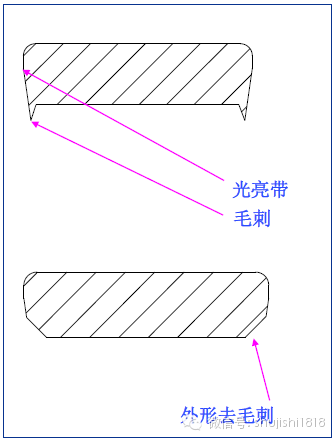 去毛刺