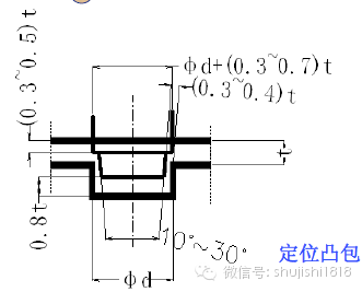 最全的沖壓工藝與產(chǎn)品設(shè)計(jì)(圖61)