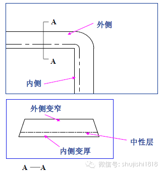 最全的沖壓工藝與產(chǎn)品設(shè)計(jì)(圖45)