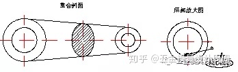 沖壓基礎(chǔ)知識(shí)。小白必看?。。?！(圖17)