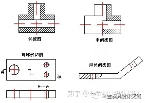 沖壓基礎(chǔ)知識(shí)。小白必看?。。。?圖16)