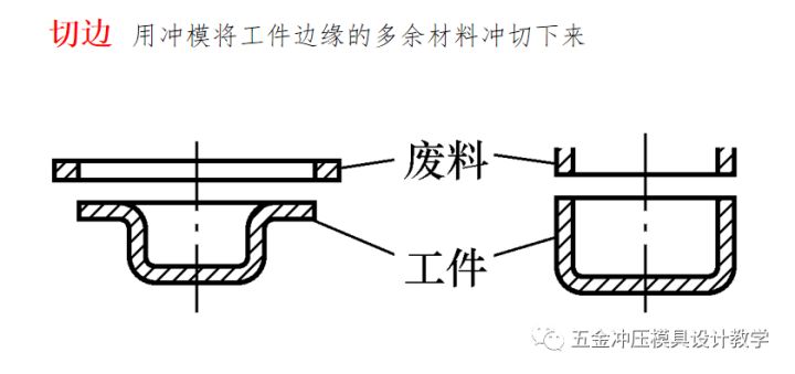 沖壓工藝的四大順序分別是什么？(圖7)