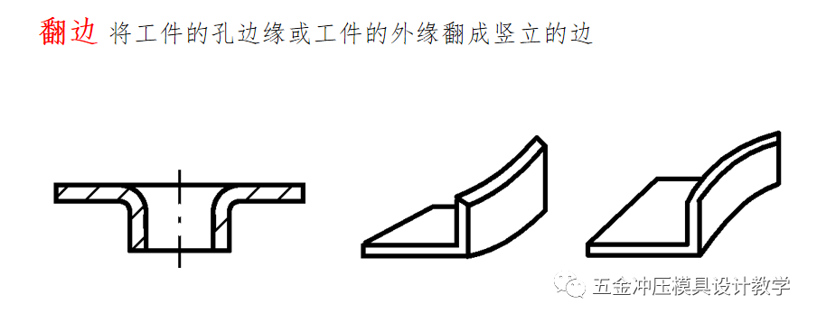 沖壓工藝的四大順序分別是什么？(圖13)