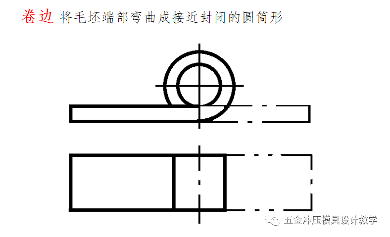 沖壓工藝的四大順序分別是什么？(圖11)