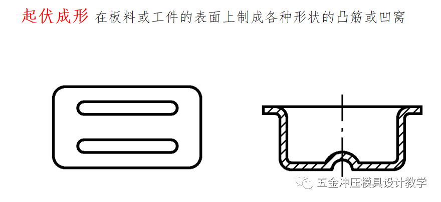 沖壓工藝的四大順序分別是什么？(圖16)