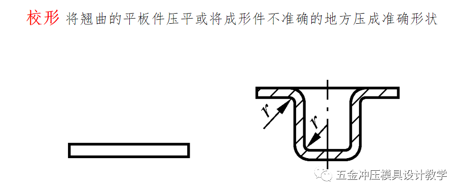 沖壓工藝的四大順序分別是什么？(圖17)