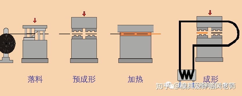 沖壓這個(gè)工藝有哪些缺點(diǎn)？(圖1)