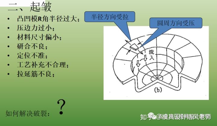 沖壓這個(gè)工藝有哪些缺點(diǎn)？(圖8)