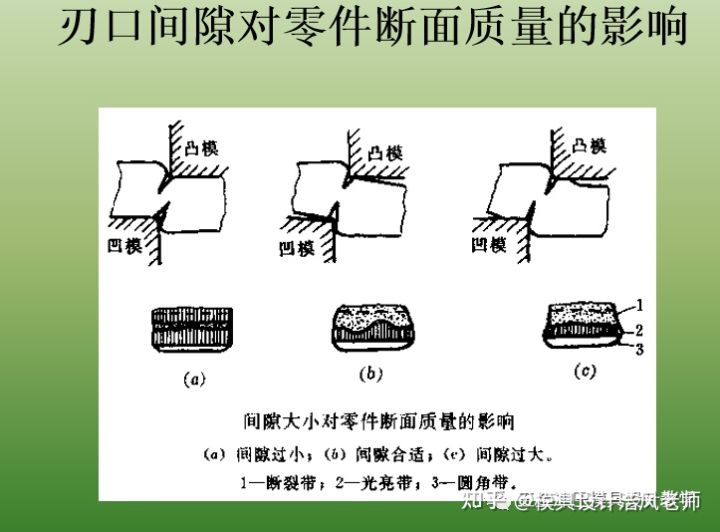 沖壓這個(gè)工藝有哪些缺點(diǎn)？(圖11)