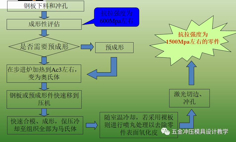 沖壓基礎(chǔ)知識和品質(zhì)缺陷要點總結(jié)，值得收藏學(xué)習(xí)(圖2)