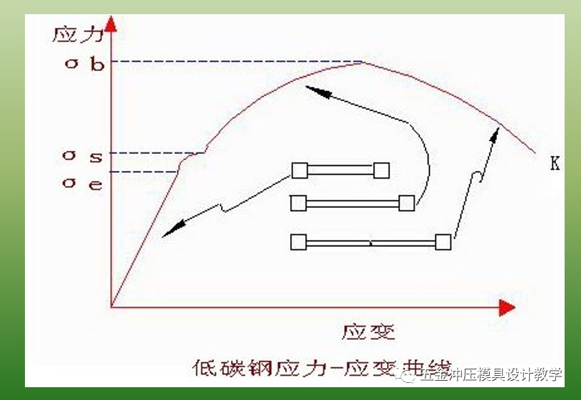 沖壓基礎(chǔ)知識和品質(zhì)缺陷要點總結(jié)，值得收藏學(xué)習(xí)(圖4)