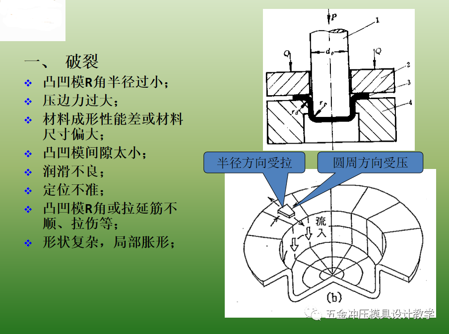 沖壓基礎(chǔ)知識和品質(zhì)缺陷要點總結(jié)，值得收藏學(xué)習(xí)(圖6)