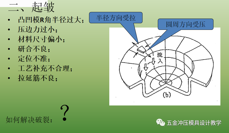 沖壓基礎(chǔ)知識和品質(zhì)缺陷要點總結(jié)，值得收藏學(xué)習(xí)(圖8)