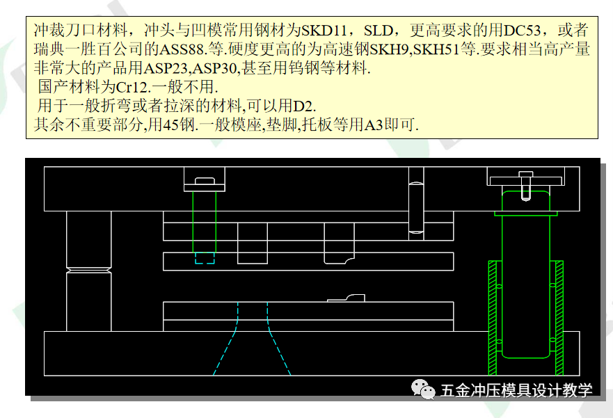 沖壓模具知識簡介(圖11)