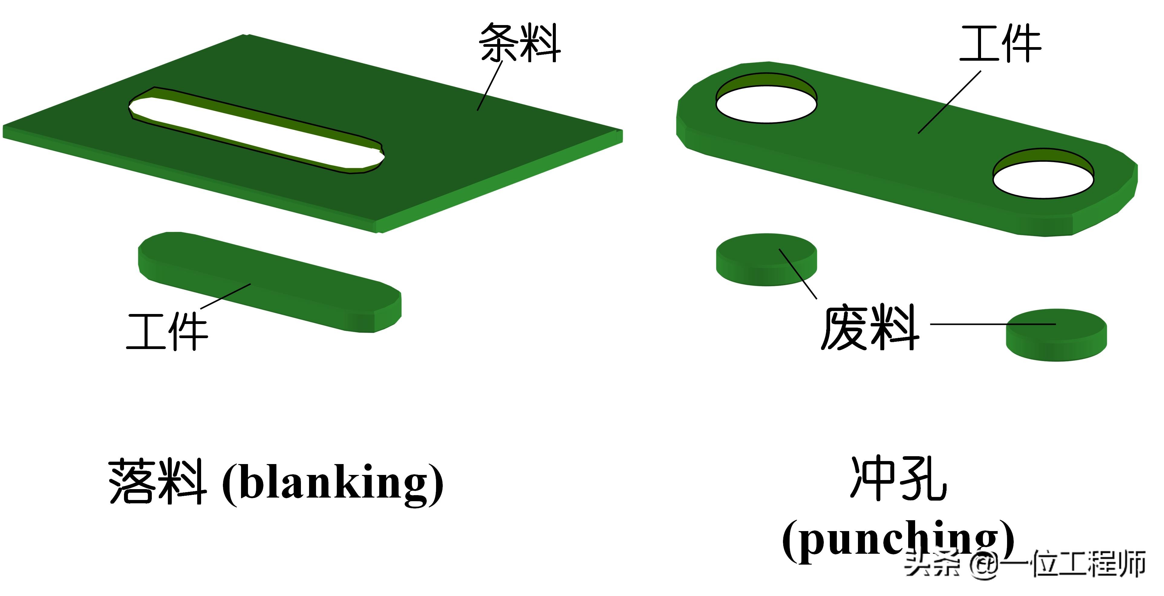 沖壓成型的步驟，沖壓的工序有哪些？一文講明白沖壓成型技術(shù)(圖3)