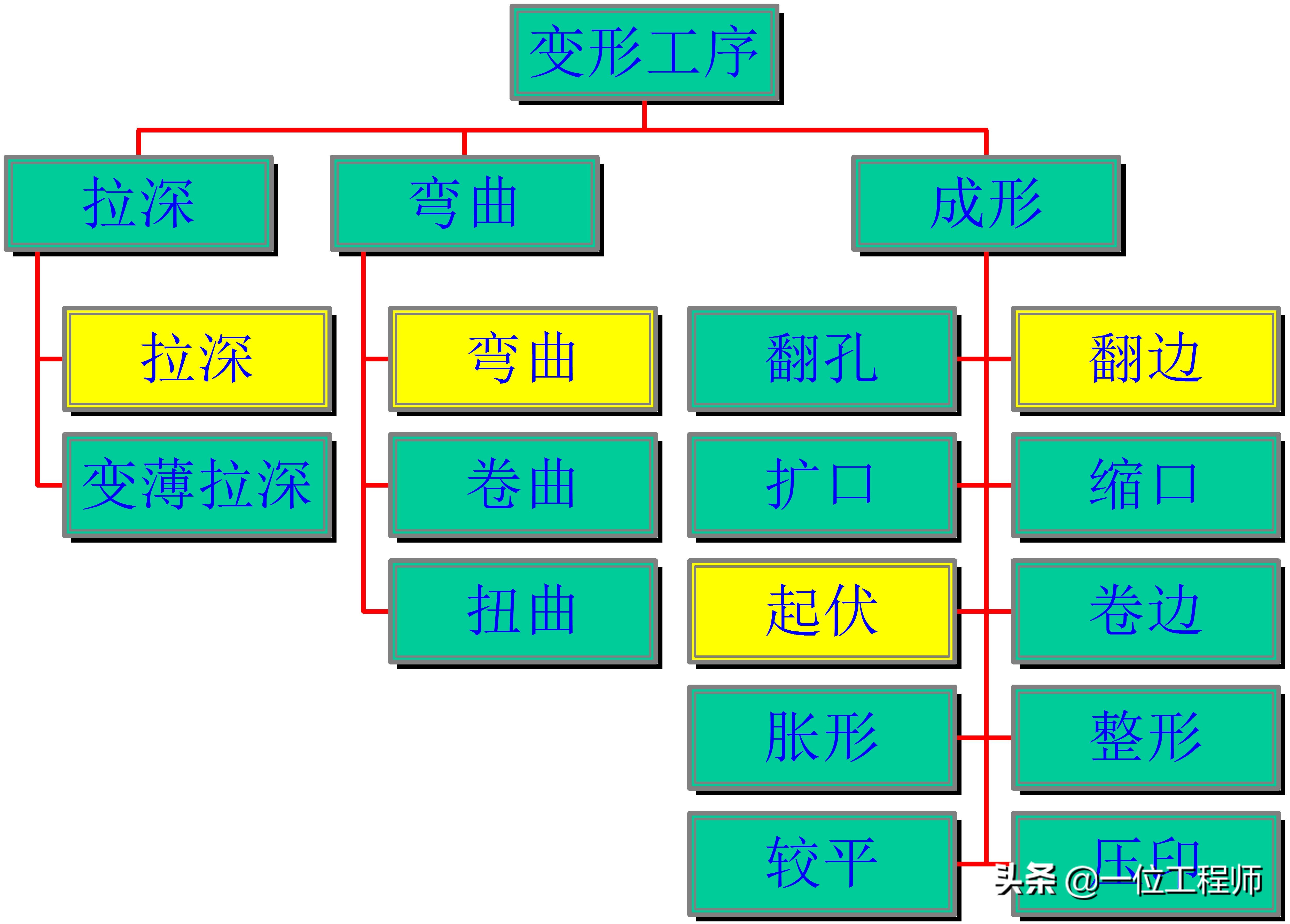 沖壓成型的步驟，沖壓的工序有哪些？一文講明白沖壓成型技術(shù)(圖5)