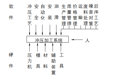 沖壓加工的重要性及優(yōu)點(diǎn)，你了解多少？(圖1)