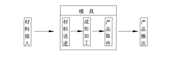 沖壓加工的重要性及優(yōu)點(diǎn)，你了解多少？(圖10)