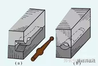 鍛造技術(shù)知識的最全匯總(圖12)