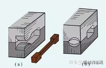 鍛造技術(shù)知識的最全匯總(圖11)