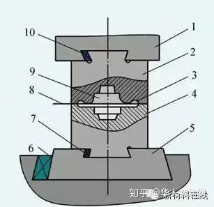 鍛造技術(shù)知識的最全匯總(圖9)