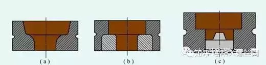 鍛造技術(shù)知識的最全匯總(圖17)