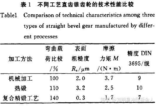 精密鍛造技術(shù)的研究現(xiàn)狀及發(fā)展趨勢(shì)（一）(圖2)