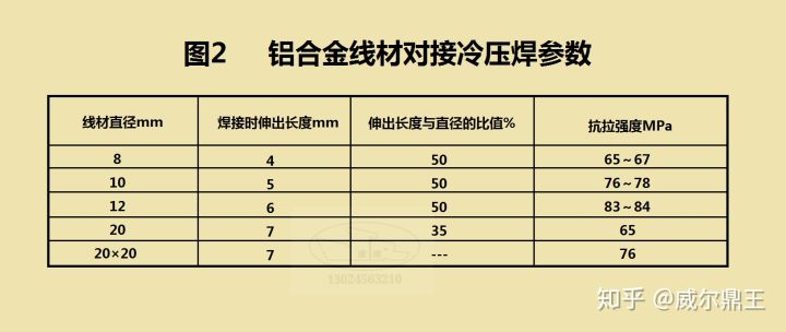 鋁合金的冷壓焊工藝(圖3)