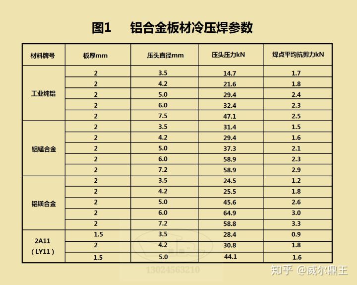 鋁合金的冷壓焊工藝(圖2)